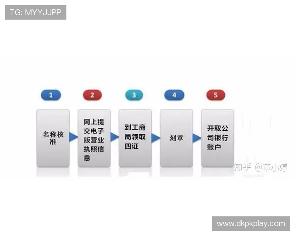 pock集团会员注册需要准备的资料与注意事项详解