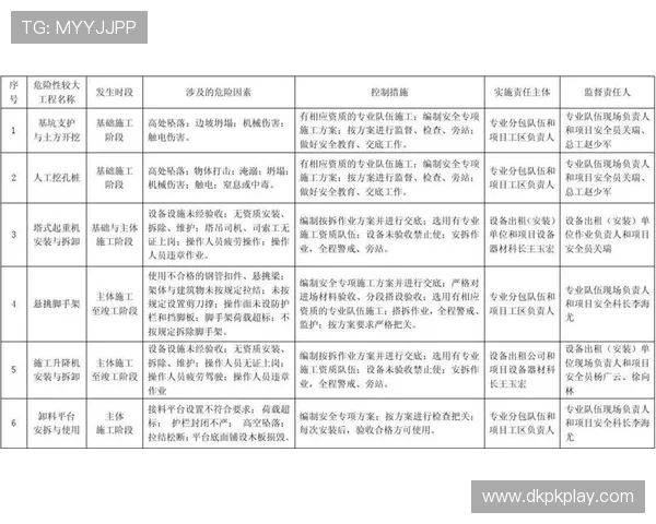 了解gg扑克官方的安全保障措施，确保每一位玩家的账号信息和资金安全无忧