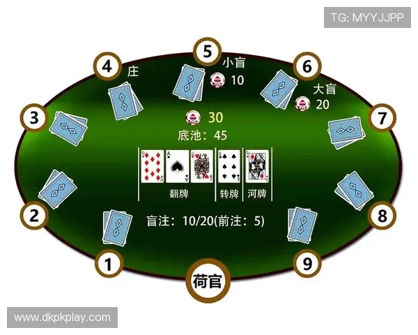 德州扑克免费在线：新手必看免费在线德州扑克入门技巧与玩法详解