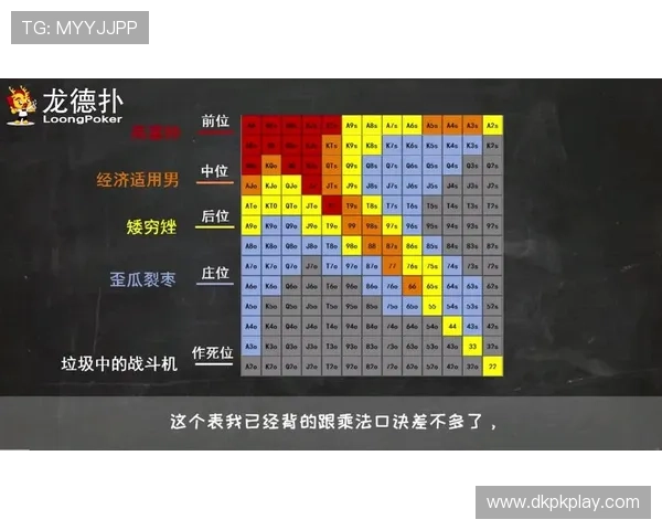 德州扑克入池表的常见类型与选择指南，适合不同水平玩家的入池策略