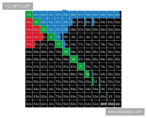 德州扑克大小表在比赛中的重要性：提升你的牌局胜率秘籍