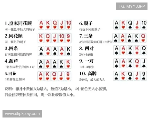 德州扑克手上两张牌的不同类型及其在不同阶段的应用技巧
