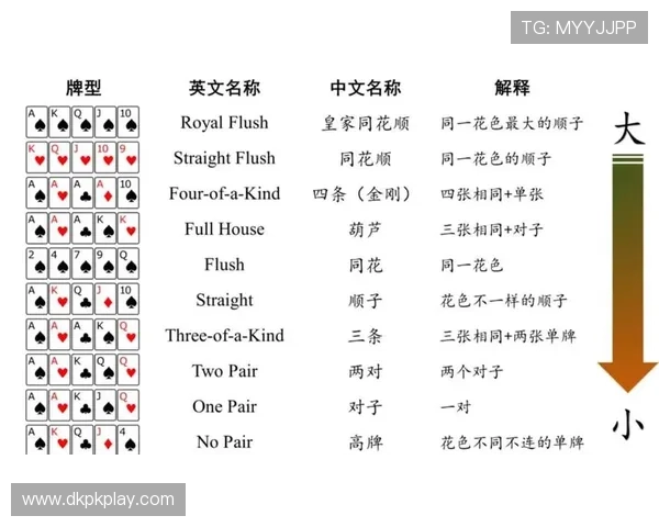 德州扑克规则大小的基本原则与实战技巧详尽讲解