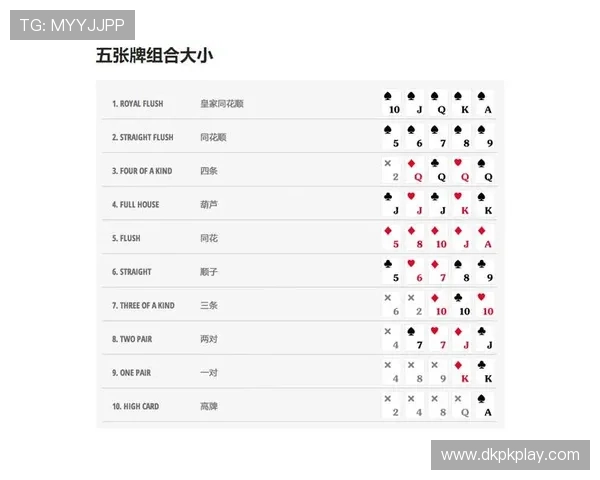 全面解析德州扑克具体规则：从发牌到胜负的每一步操作指南